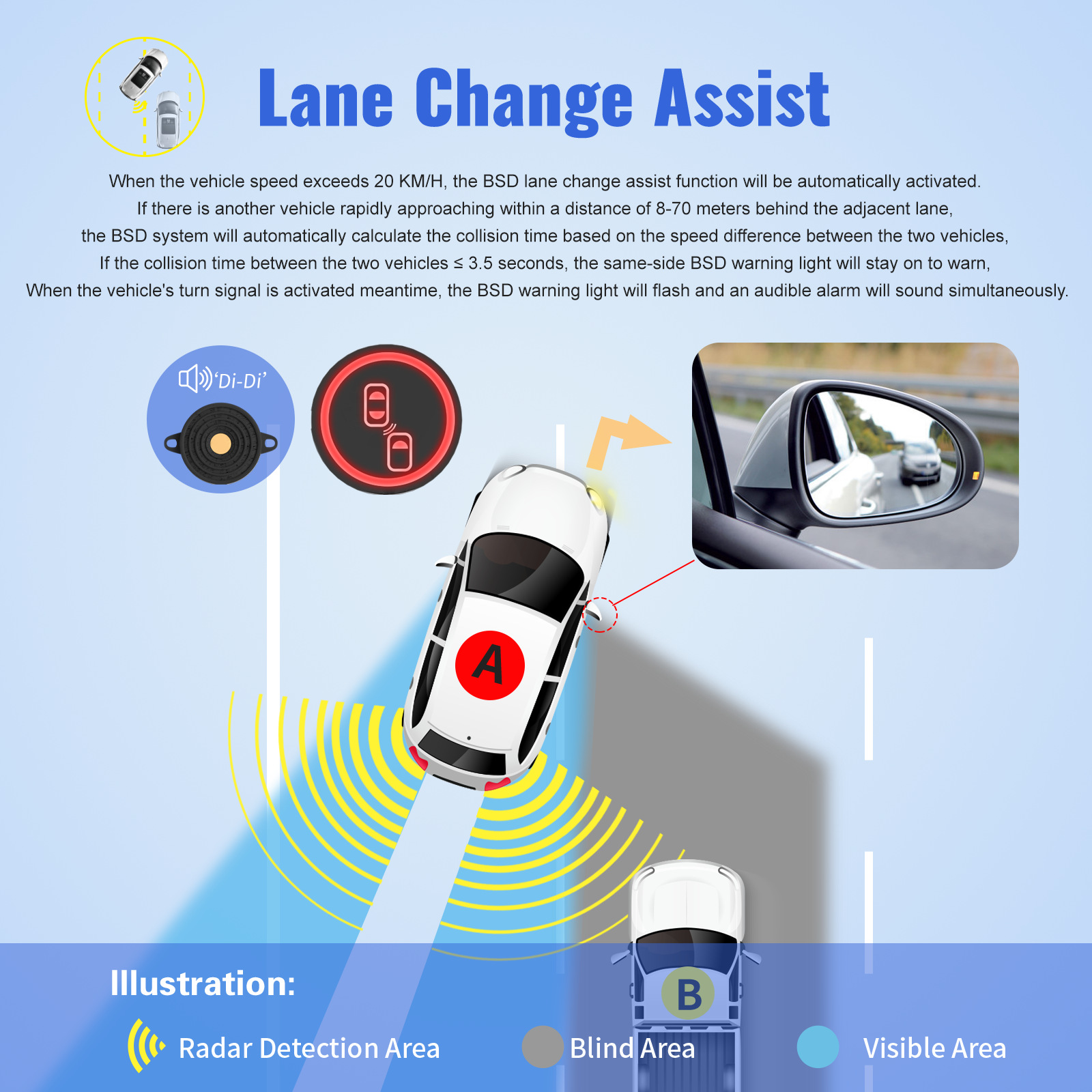 Woliip Bsd Car Blind Spot Monitoring Radar 24g Millimeter Wave Early Warning Lane Change Car Safety Monitoring Lane Merging