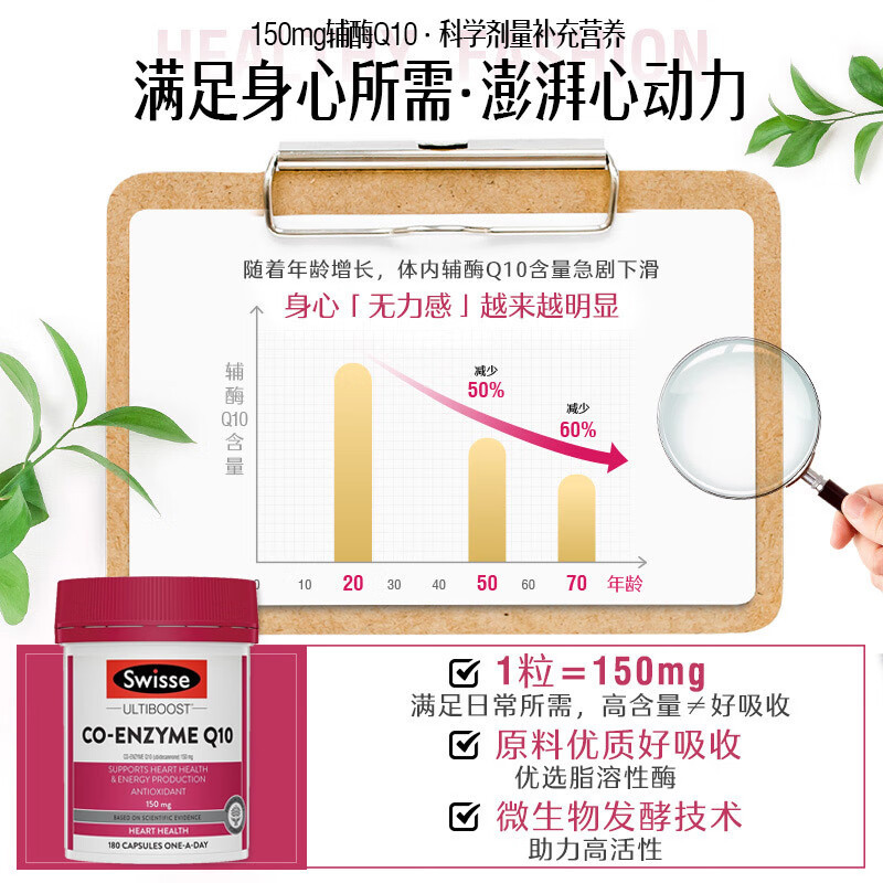swisse辅酶q10胶囊活力心脑血管健康150mg高吸收辅酶Q10【180粒】|undefined