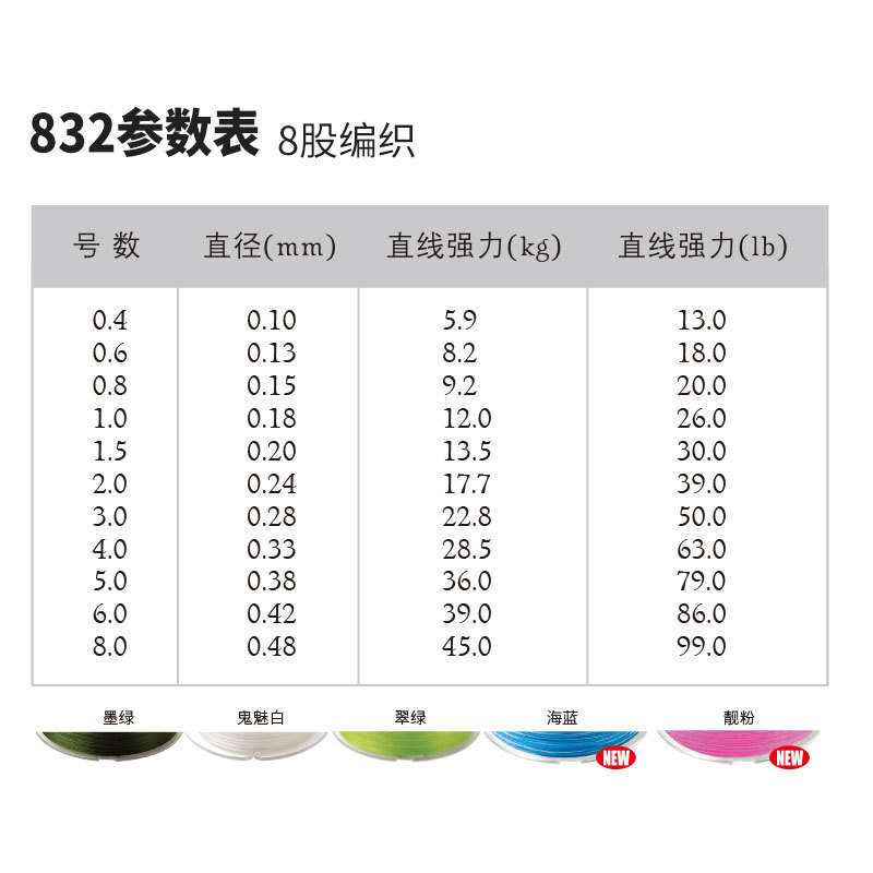 Sufixシャトル飛士832 pe線8x路亜線120メートル250m雷強打黒楽伯楽rapala魚線|undefined