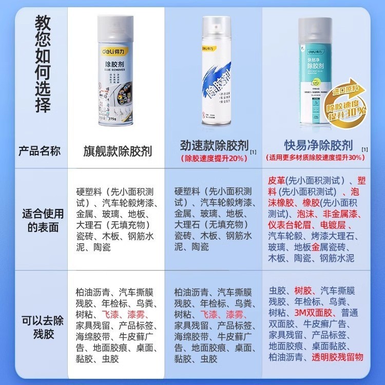強力な接着剤除去剤、家庭用ユニバーサル接着剤除去アーティファクト、強力な車のガラス両面テープ粘着跡自己粘着除去剤|undefined