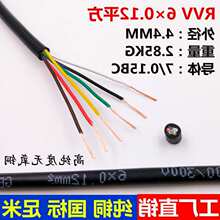 ���ļ��~������|��RVV6о*0.12/0.3/0.75/1.5/2.5ƽ��������̖��