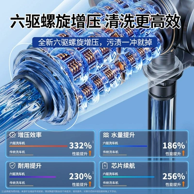 Portable car washer | cross-border in stock