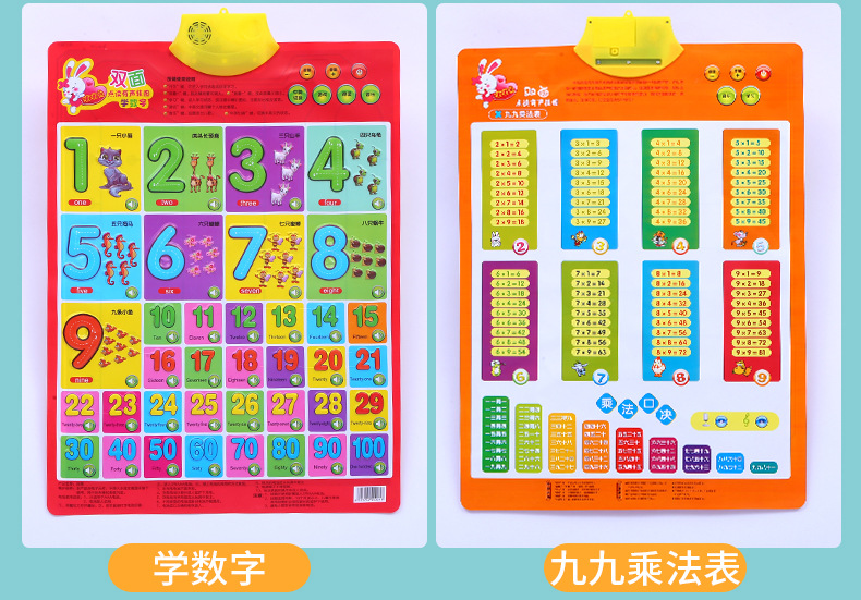 Digital multiplication tactics