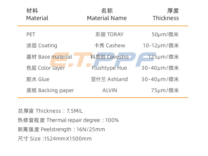 Tpu Solar Eclipse White to Black Color Changing Film Tpu Invisible Car Clothing Color Changing Film Car Sticker Self-Healing Car Paint Protection Film