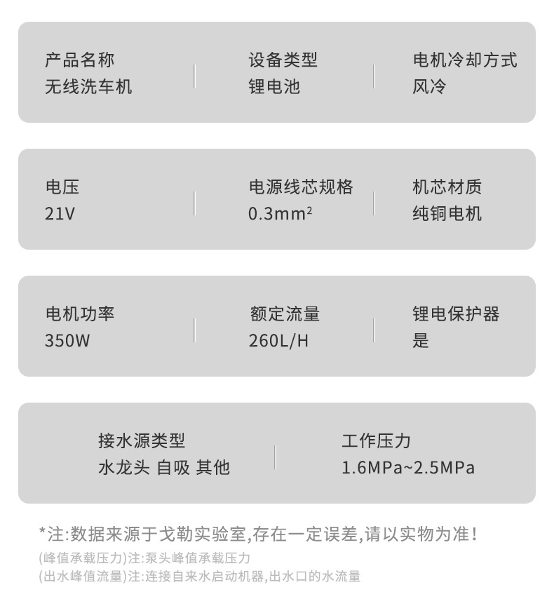 戈勒洗车枪详情页_17