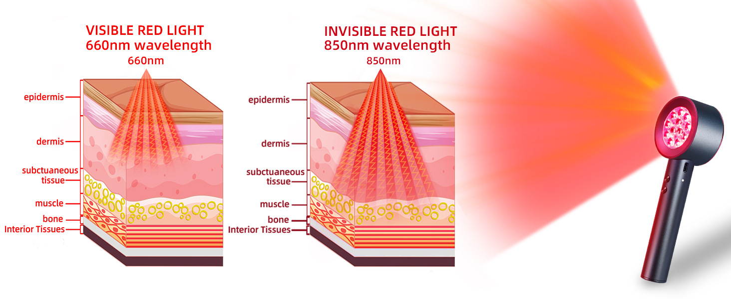 red light therapy device