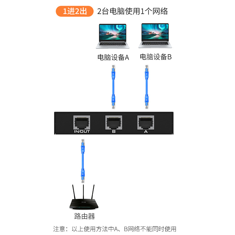 Mastek MT-RJ45-2 Two-Port Four-Port Mini Network Switch Router Network Sharing Device Internal and External Network Switch