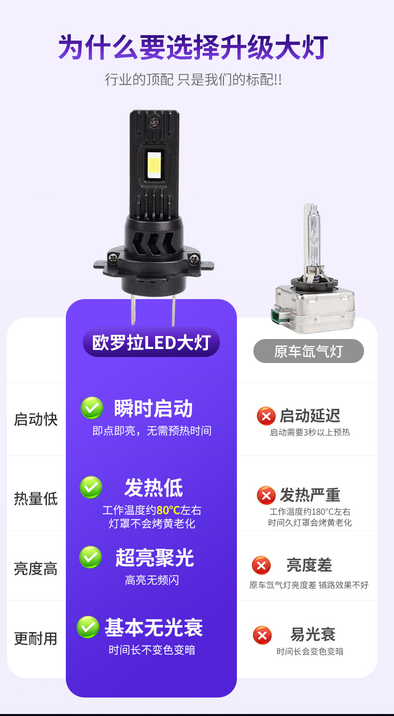Cross-border car LED headlight plug-in fan-equipped car light high-power H4 high-brightness car bulb modified front headlight