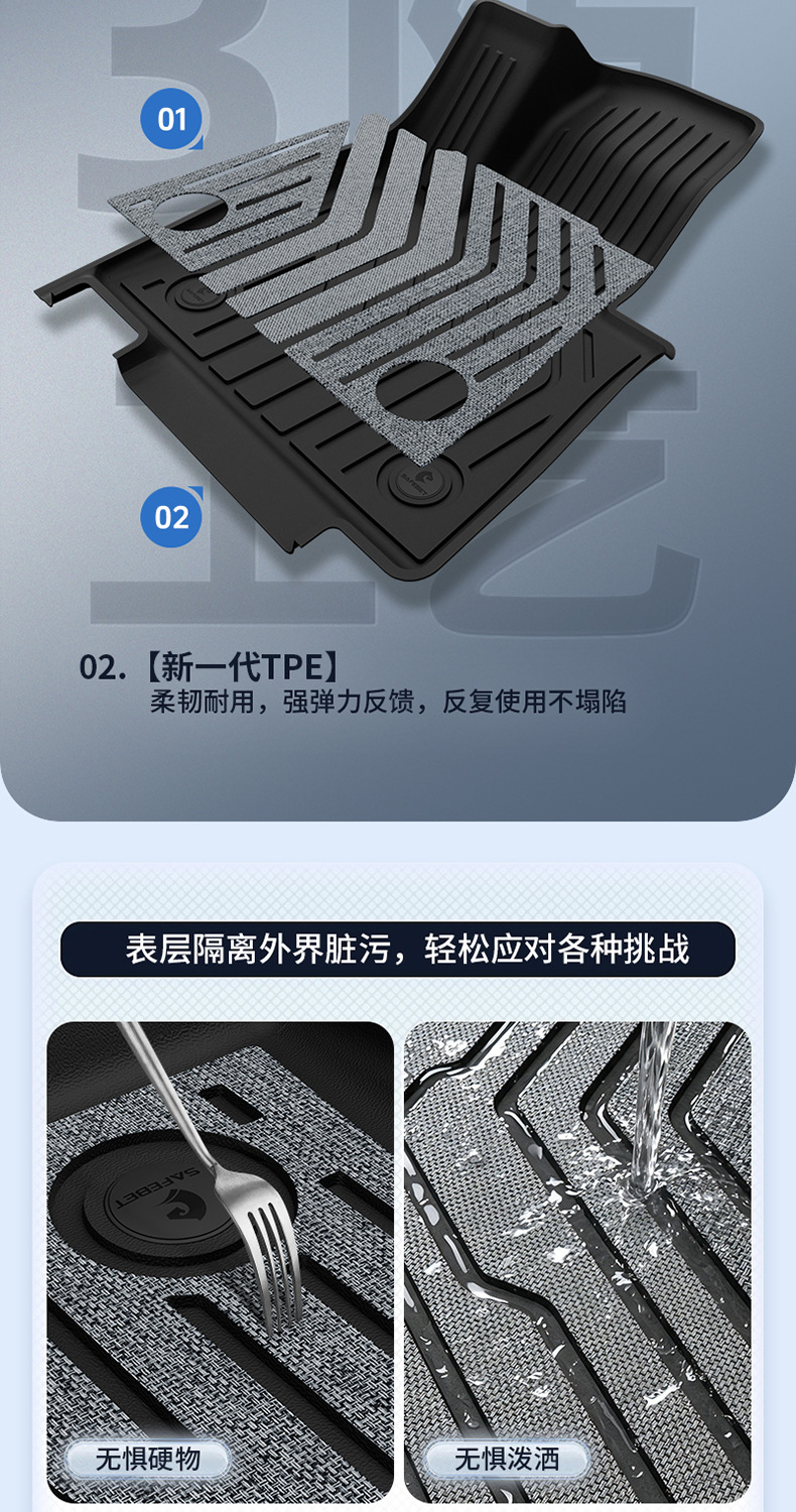 BMW X1IX1X3 IX3X4X5LX7M2M3M4i3 i5 2 Series 3 Series 4 Series 5 Series 7 Series TPE Car Floor Mats