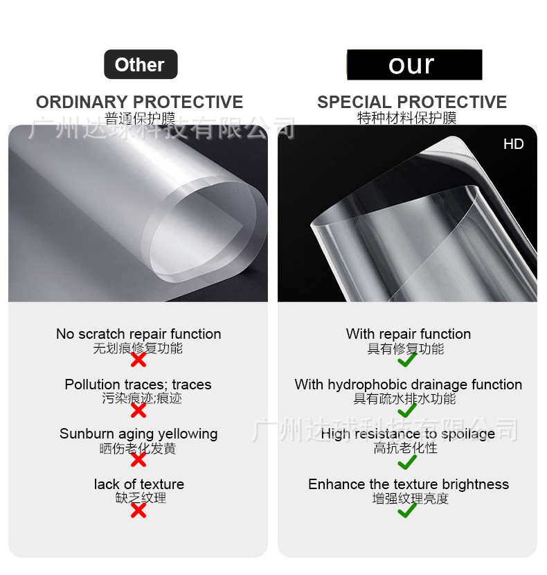 Tpu Glass Armor Outer Front Windshield Explosion-Proof Film Protective Film Car Film Epu Transparent Glass Armor