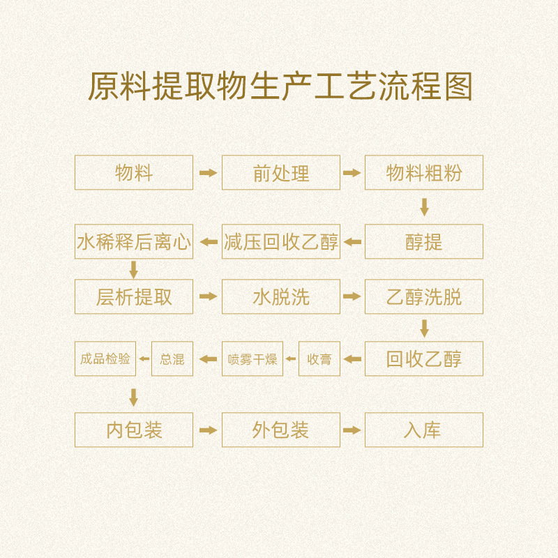 安徽微生元生物科技有限公司