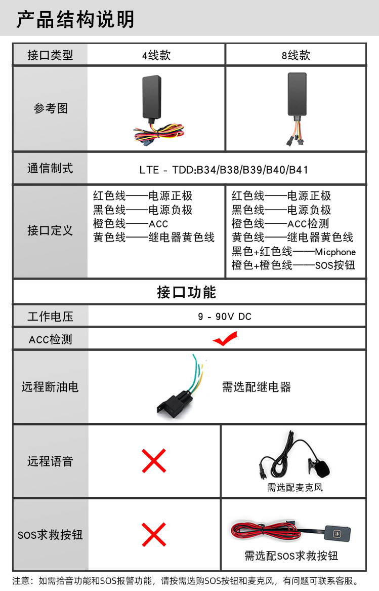 gps Beidou locator 4G Car electric car car motorcycle truck anti-theft satellite Chase j line fixed instrument