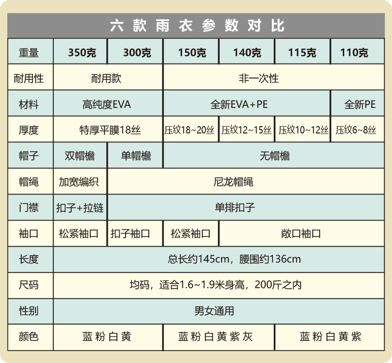 加厚成人雨衣批发一次性雨披户外旅游EVA轻便雨衣印刷LOGO详情1