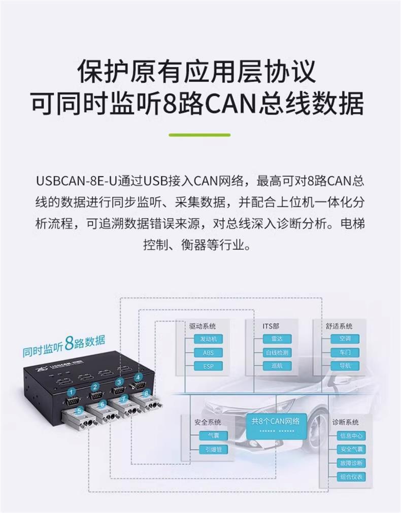 ZLG致远电子 周立功can盒新能源汽车CAN分析仪 USBCAN接口卡-阿里巴巴