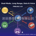 1KM超远距离 蓝牙5.1 音频通信模块