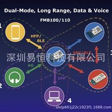 1KM超远距离 蓝牙5.1 音频通信模块