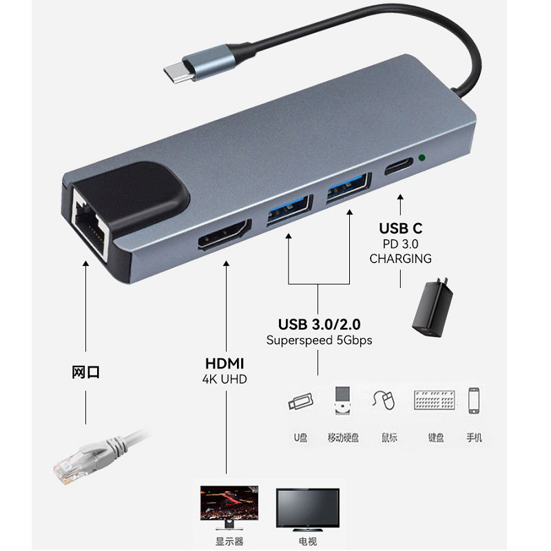 跨境批发type-c带网卡五合一扩展坞USB+HDMI+PD多功能hub拓展坞|undefined
