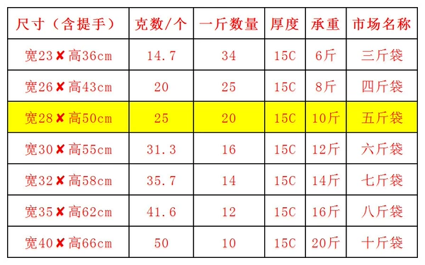 ??Red bag 28*50 [1 catties]??+Gift