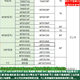 Wei Lun Tong TK6051iP/MT8051iP/MT8071iP/MT8072iP/MT6071iP Industrial Control Screen
