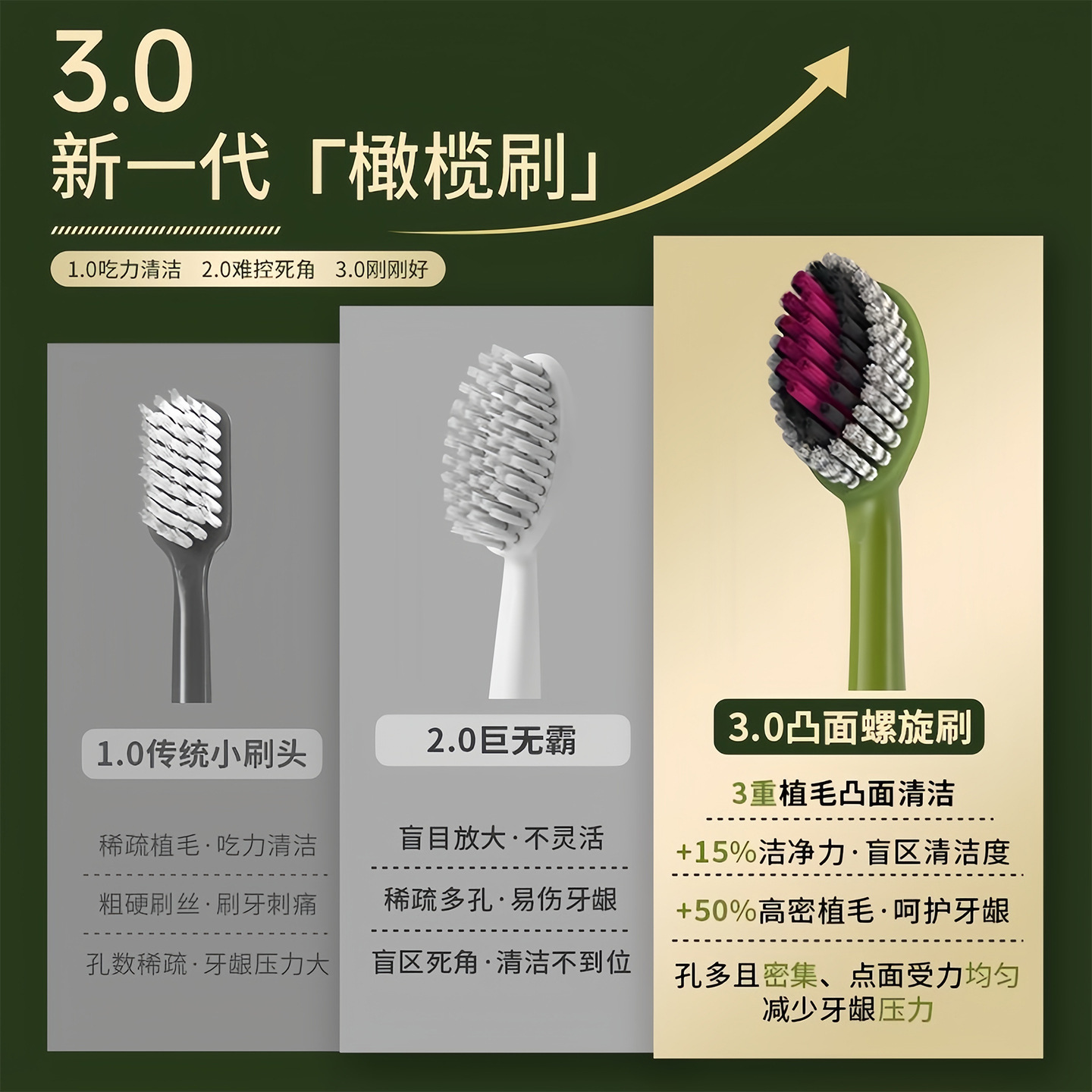 牙刷软毛成人清洁力强高档家用情侣超细高品质橄榄山形洁牙缝牙刷