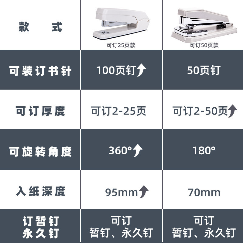 得力360度可旋转订书器中缝骑马钉订书机订学生作业本定书机批发|undefined