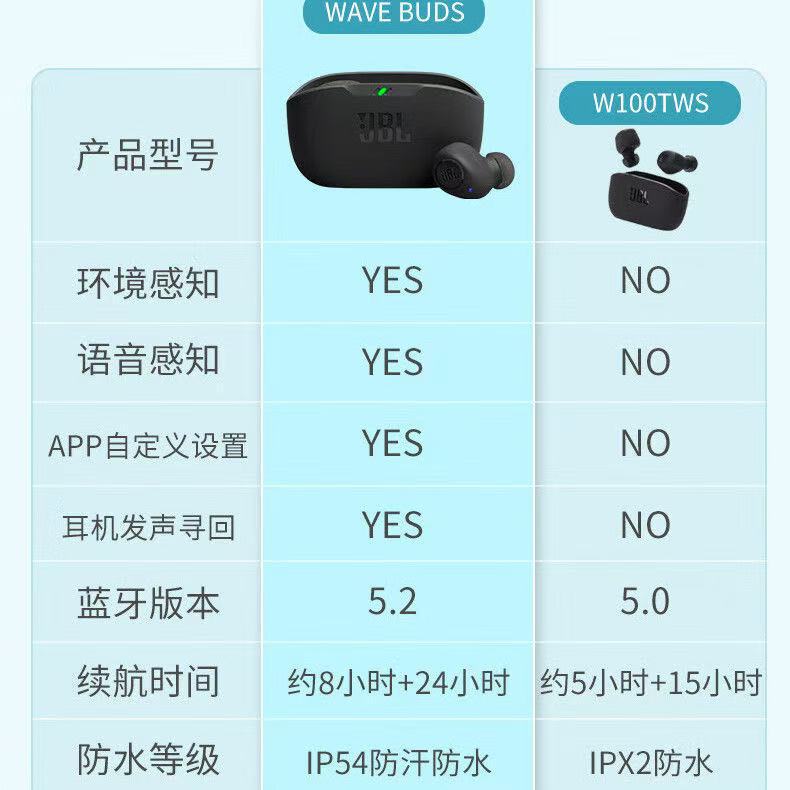 跨境适用JBL WAVE BUDS无线蓝牙耳机入耳式运动音乐耳塞通话降噪|undefined