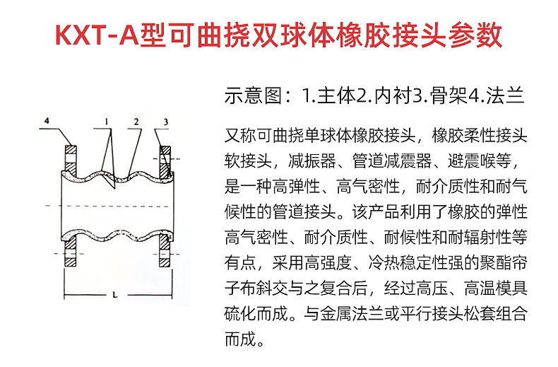 法兰式避震可曲挠橡胶软连接304法兰橡胶接头循环泵组橡胶接头详情17