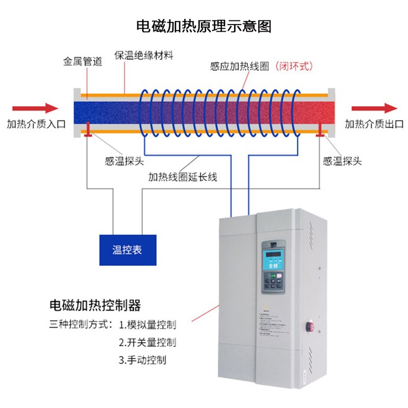 8-100千瓦电磁加热器 工业电磁加热控制器 支持485 PID自动变频