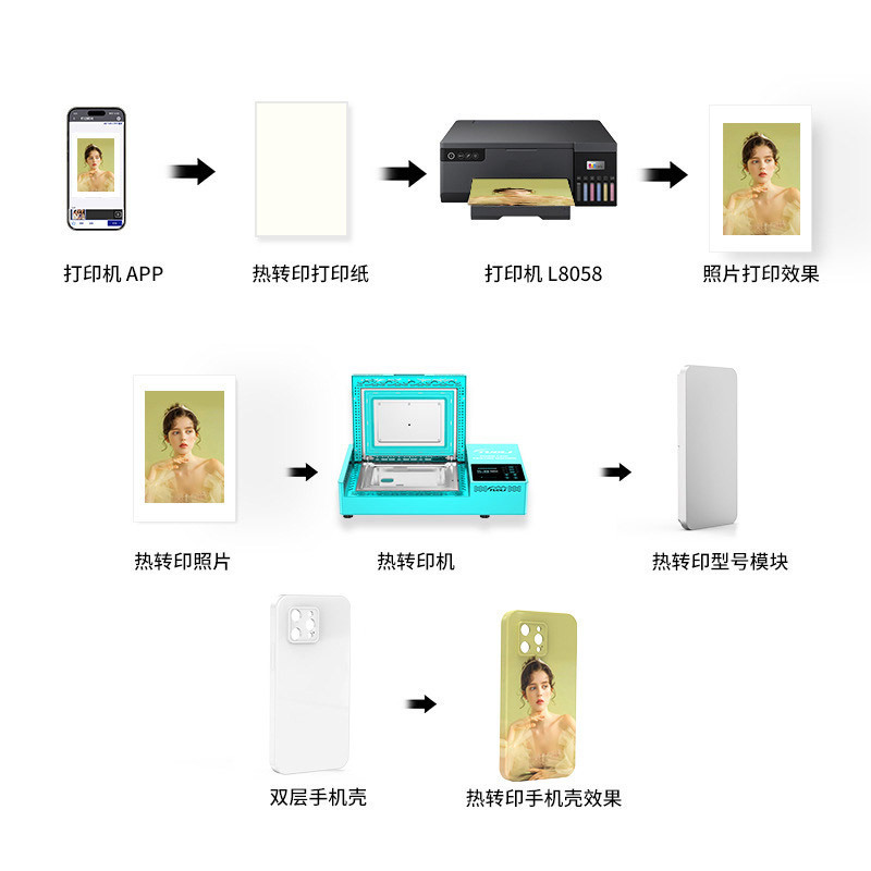 3D熱転写印刷パーソナライズDIY携帯ケース箔押し機転写機携帯ケースDIY熱転写機|undefined