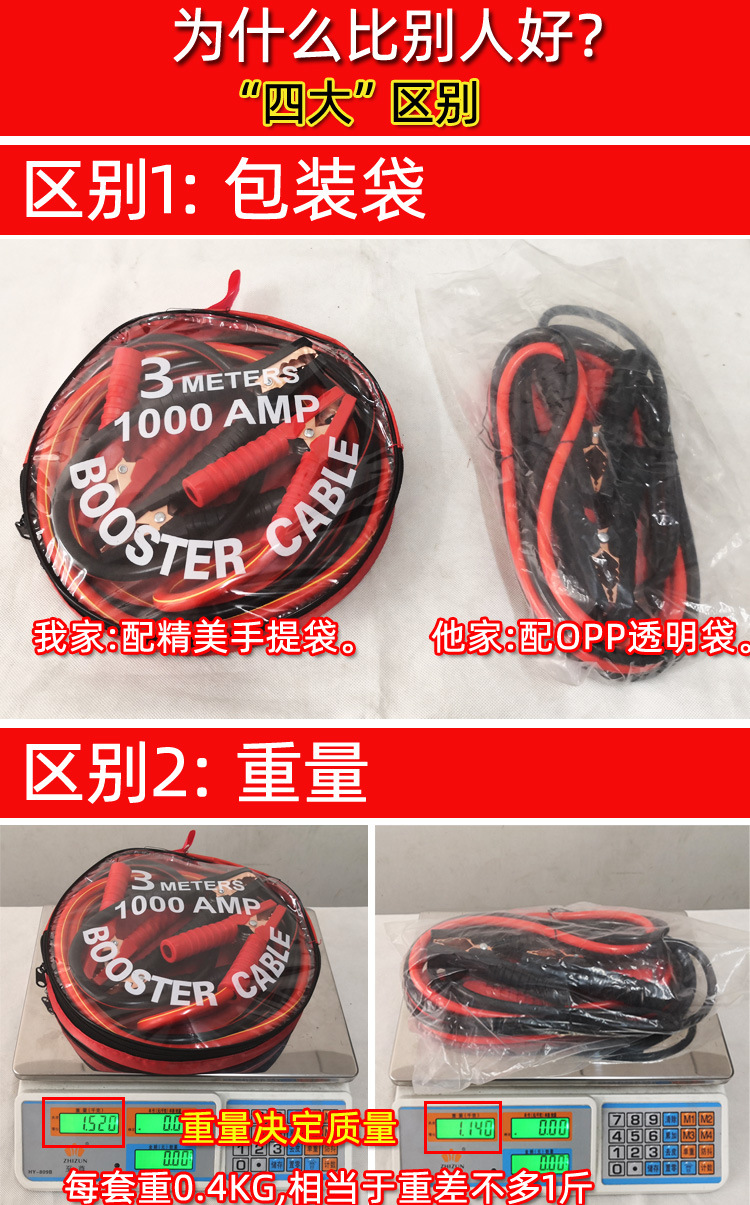 Suitable for Car Emergency Battery Jumper Cables, Car Jump Starter Cables, and Cable Clamps