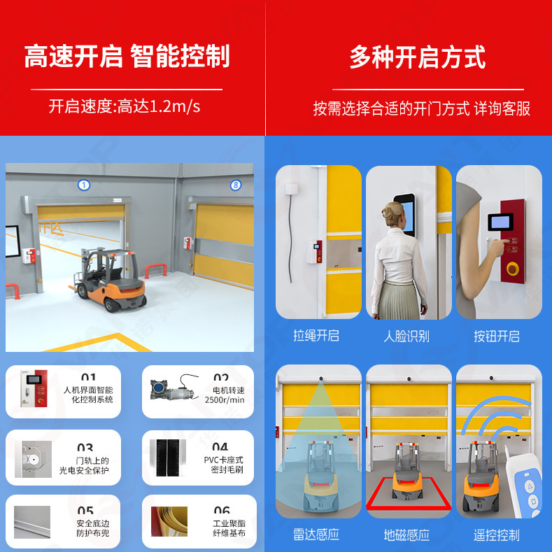 Pvc高速シャッター工場電動誘導ドア工業高速ドア防風防塵透明自動昇降ドア|undefined