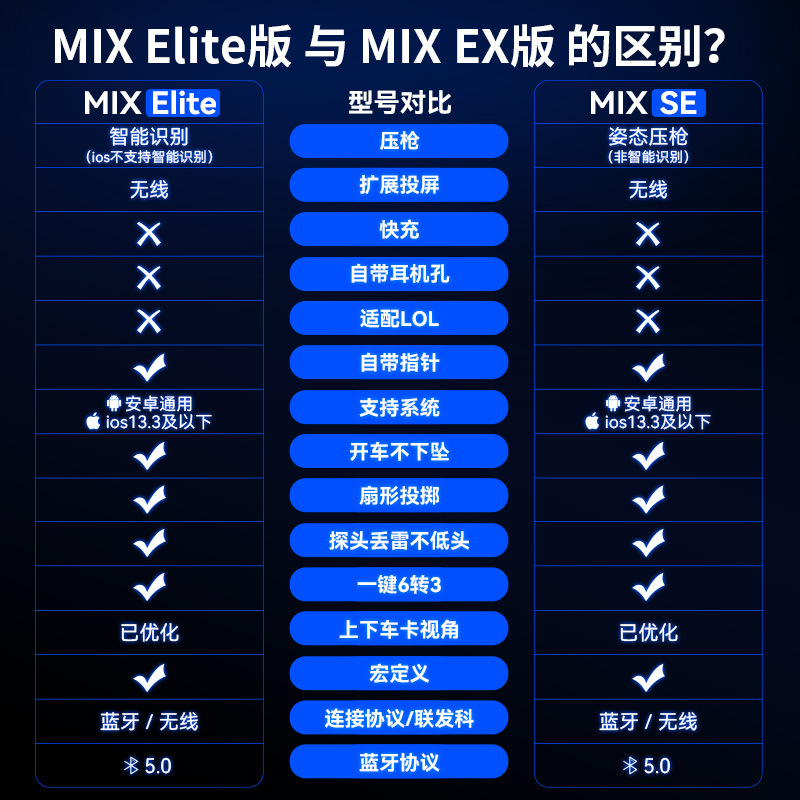 Buena imagen Android móvil comer pollo artefacto Elite Pacífico pubg juego de disparos inteligente pistola teclado ratón trono traje