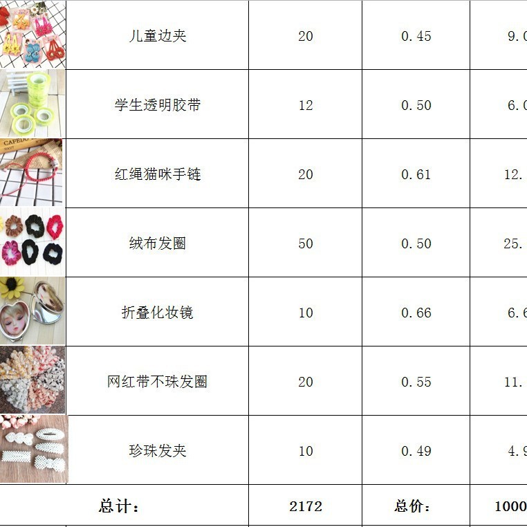 満場一元店日用デパート卸売り1元スーパーで1元義烏小商品卸売り1元小デパートを出荷する|undefined