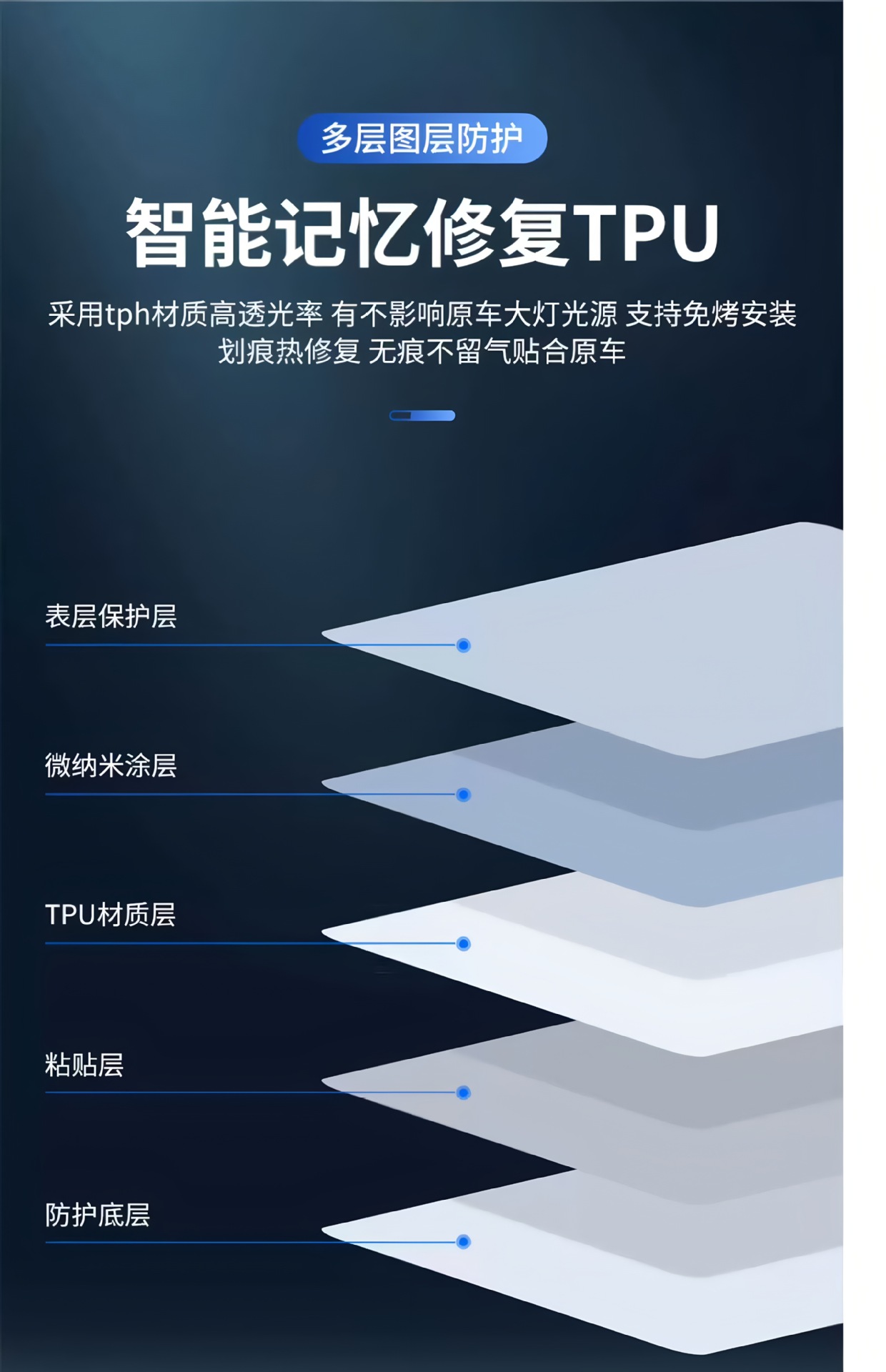 Car Imported Tpu Light-Control Film for Changing Color, Blackened Headlights, Transparent to Purple-Black Color-Changing Tail Light Protective Film