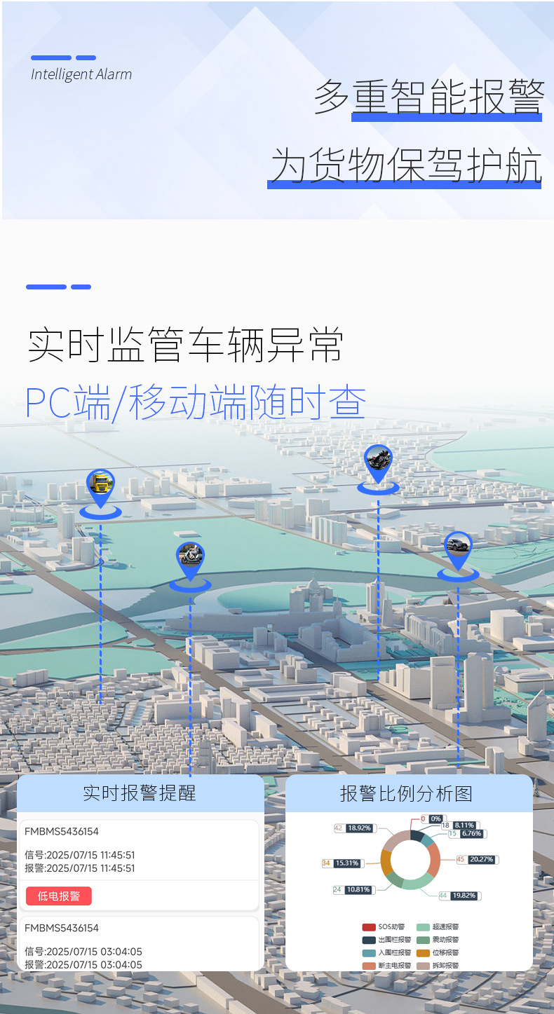 4g Solar-Powered Beidou Gps Tracker for Global Foreign Trade Asset Tracking, Long-Lasting Positioning Terminal for Trucks and Ships