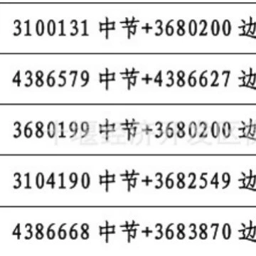 Isx15 Seriyası üçün Qaz Manifoldu 3104190 3682549 4386668 3683870