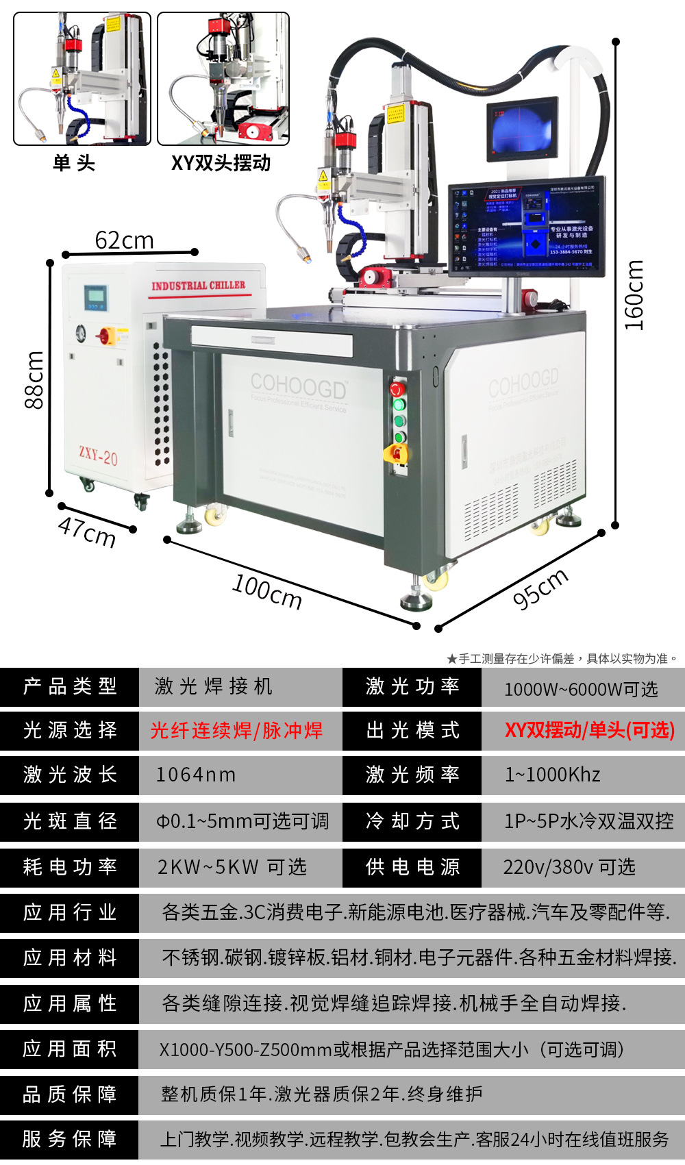 紫外尺寸加功率