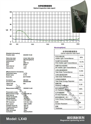 Automotive Film — Ultra-High-Definition Nano Titanium Nitride High-Insulation - 15230m-lx4030milmetal-wire