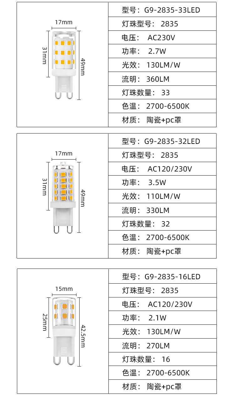 G9led玉米灯超亮调光灯家用光源无频闪2835贴片灯芯小灯泡可批发 pic 12
