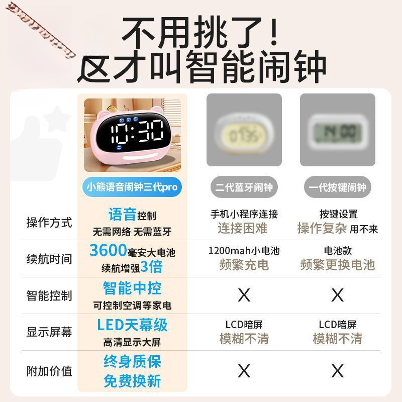 智能语音闹钟小学生起床儿童电子多新款充电时钟包邮|undefined