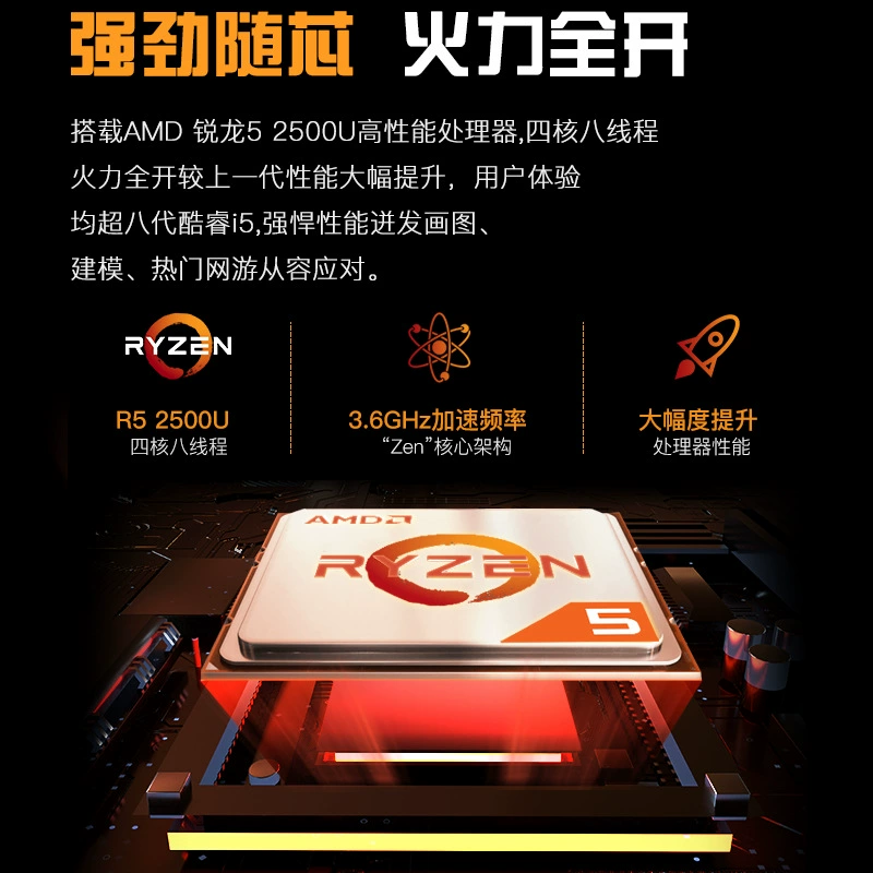 AMD Ryzen R5 Промышленный контроллер MINI Мини-хост Микрокомпьютер Компьютер Игровой стол Машина HTPC Обрабатывающий компьютер