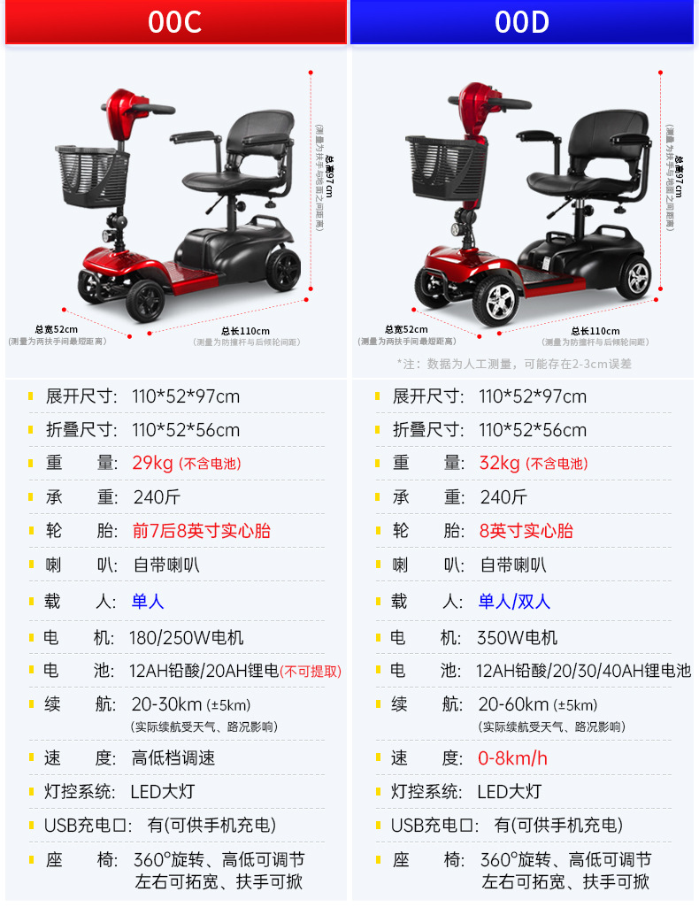 Elderly Scooter Four-Wheel Electric Disabled Home Double Elderly Scooter Foldable Electric Wholesale