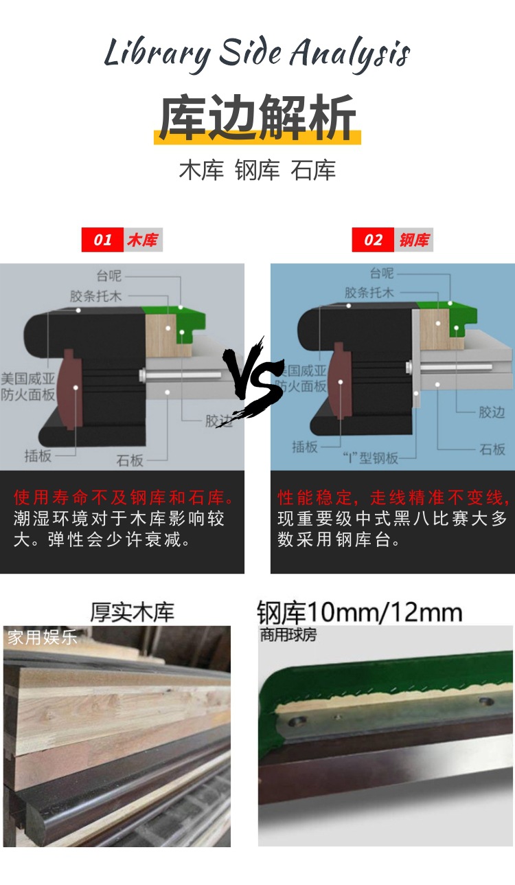 台球桌标准型钢库商用桌球台中式家用全套大理石多功能台球桌批发详情3