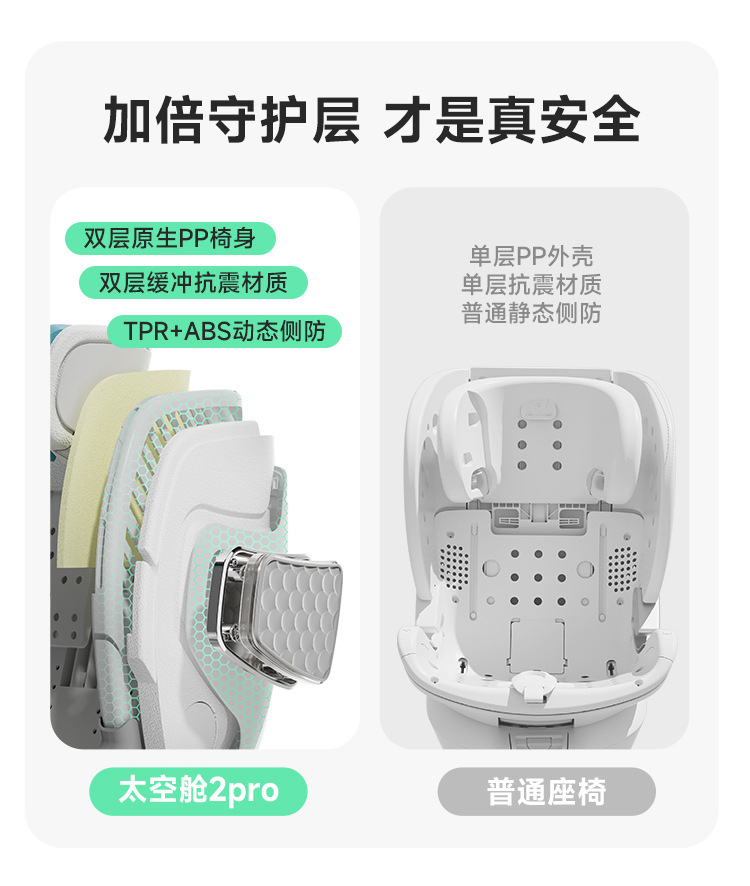 [Brand Source] Leti Baby Smart Ventilation and Heating Child Safety Seat Car 0-12 Years Old Space Capsule