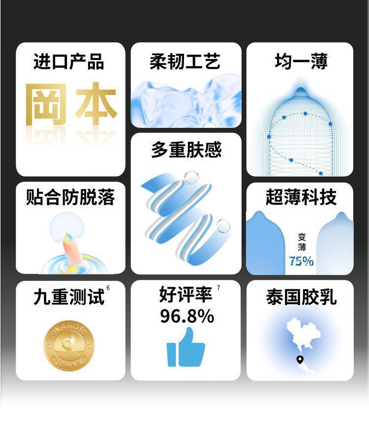 Okamoto Ultra-Thin Lubricated Condoms, 3-Pack, Medium, Transparent — detail image 11