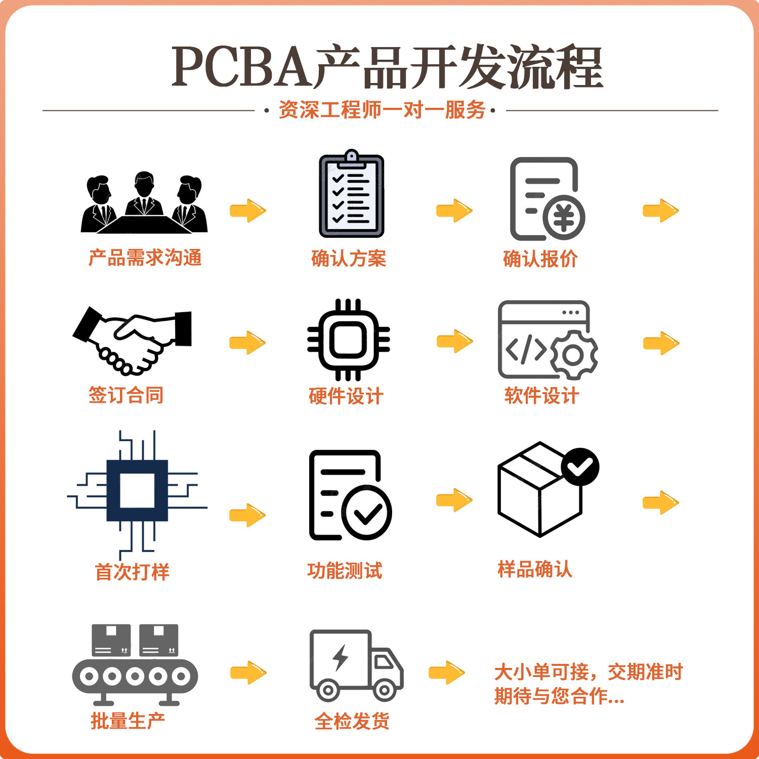 ��Ħ����PCBA����������������·�嶨��оƬ���ܸİ峭����Ƭ����