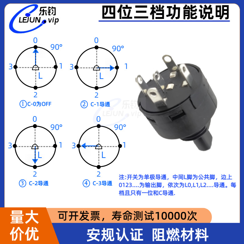 LEJUN�Ƽ�Բ��������ת����3���ҵ���ť�๦�ܵ�����ת90��ֱ��20