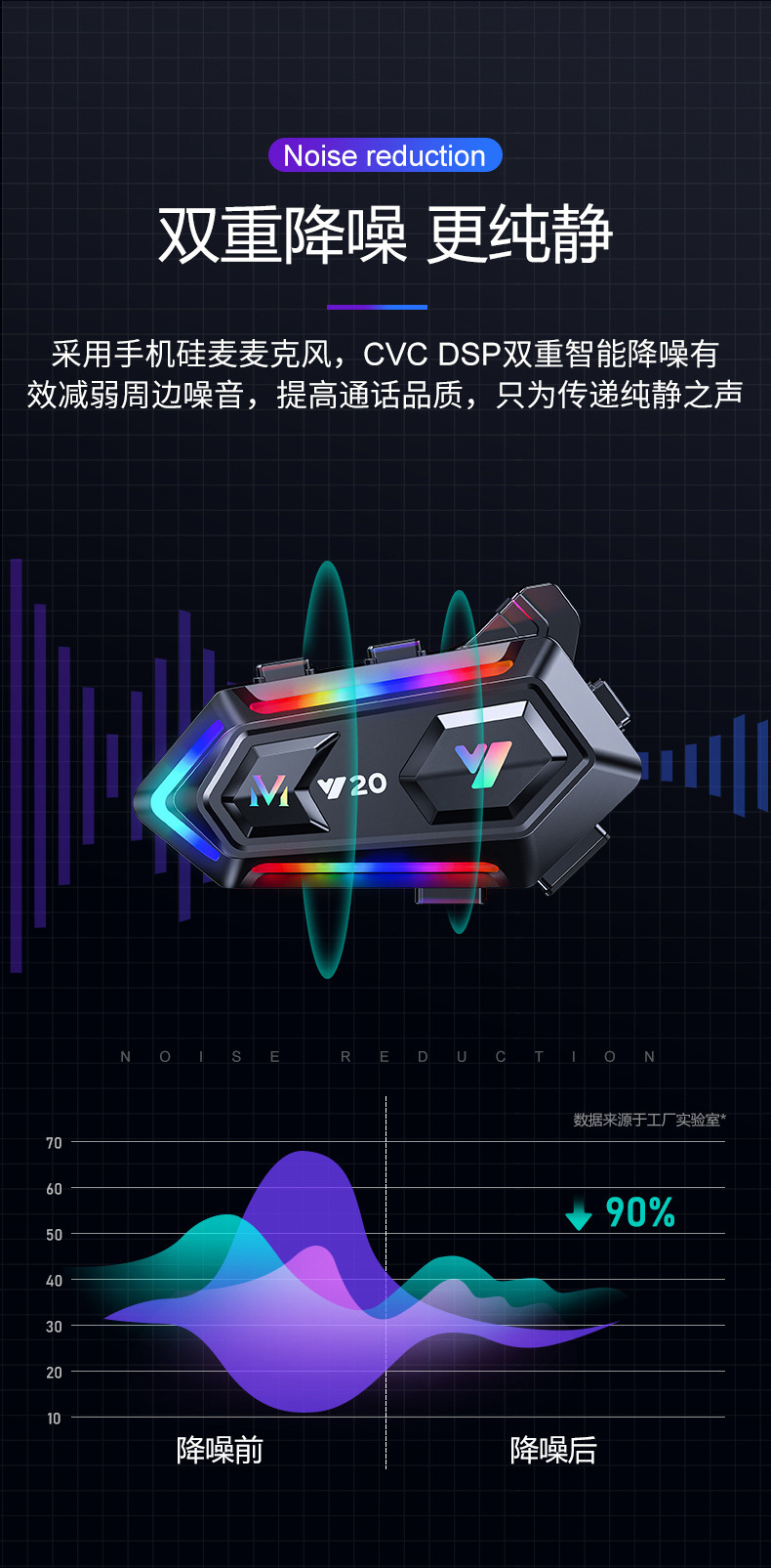 New Y20Y20Max Motorcycle Helmet Bluetooth Headset Rgb Colorful Lights Waterproof Mixing Sound Noise Reduction in Stock