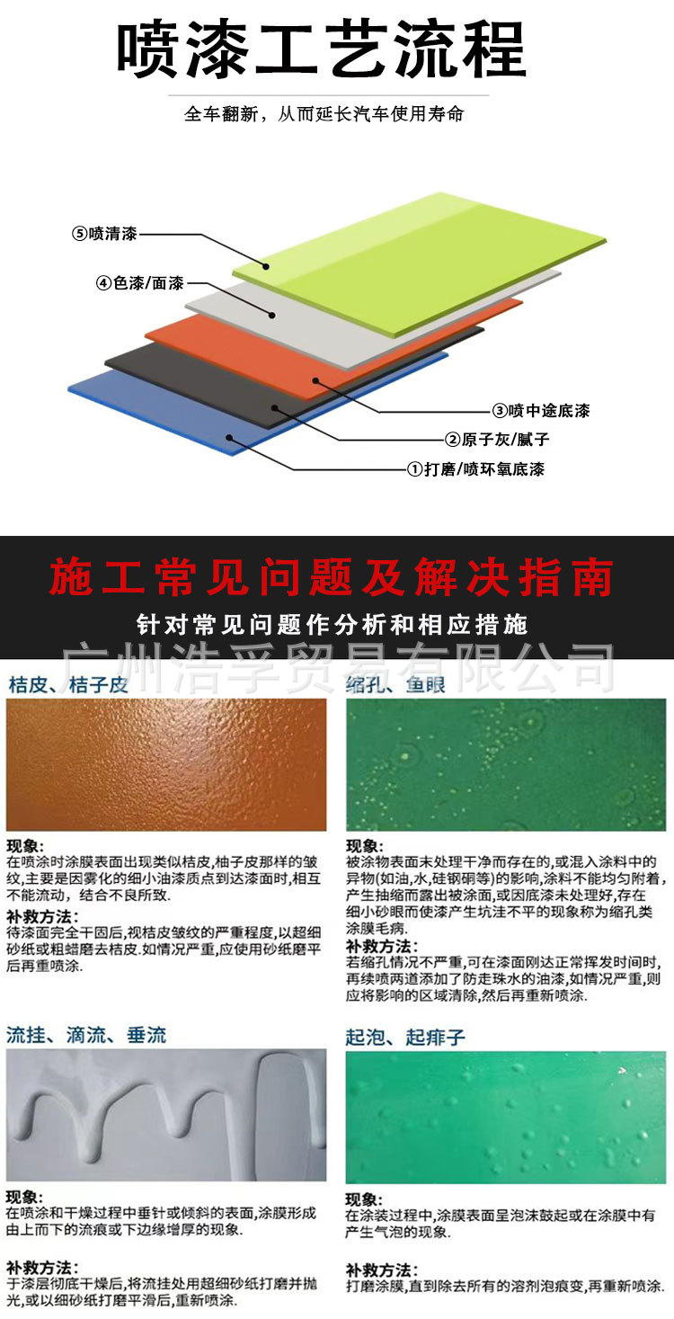 2K Two-Component Automotive Paint, Baking Paint, Glossy Paint, Color-Mixing Metallic Paint, Anti-Rust Industrial Advertising Ceramic White Paint, Topcoat