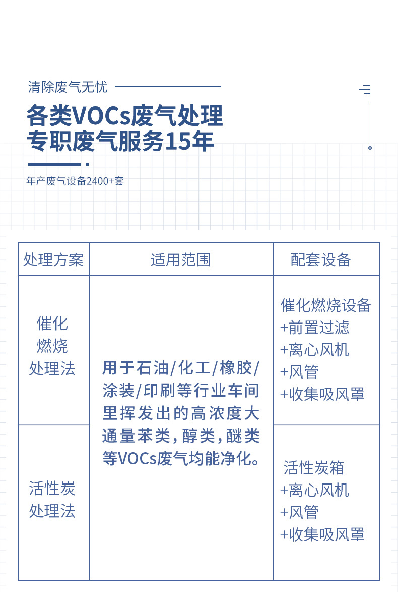 旧阿里2022废气处理-B_02.jpg